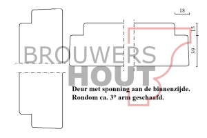 Deur met verjonging binnenzijde