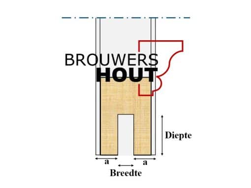 Groef voor valdorpel